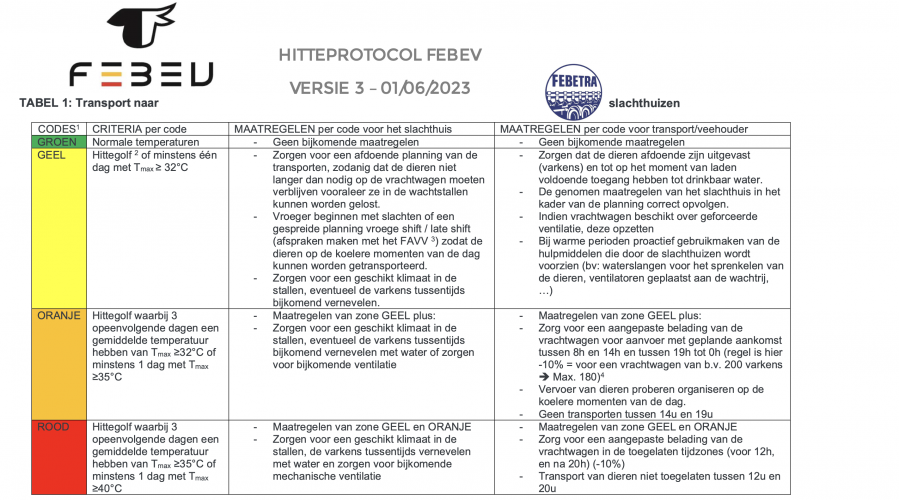 Het Vlaamse hitteprotocol voor grootvee dat werd opgesteld door de Vlaamse overheid in samenspraak met FEBEV