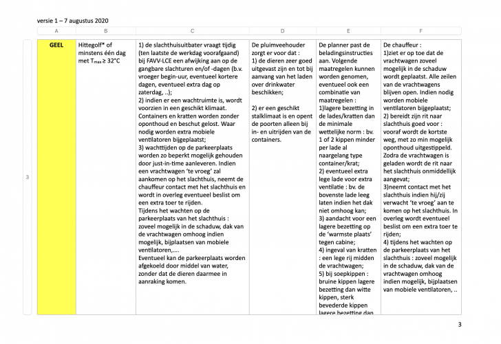Het Vlaamse hitteprotocol voor pluimvee dat werd opgesteld door de Vlaamse overheid in samenspraak met de vleesindustrie